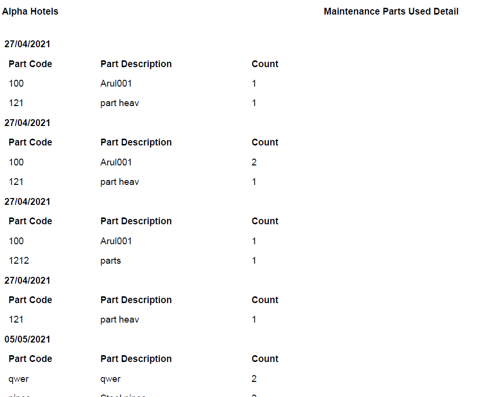 Maintenance Parts Used Detail