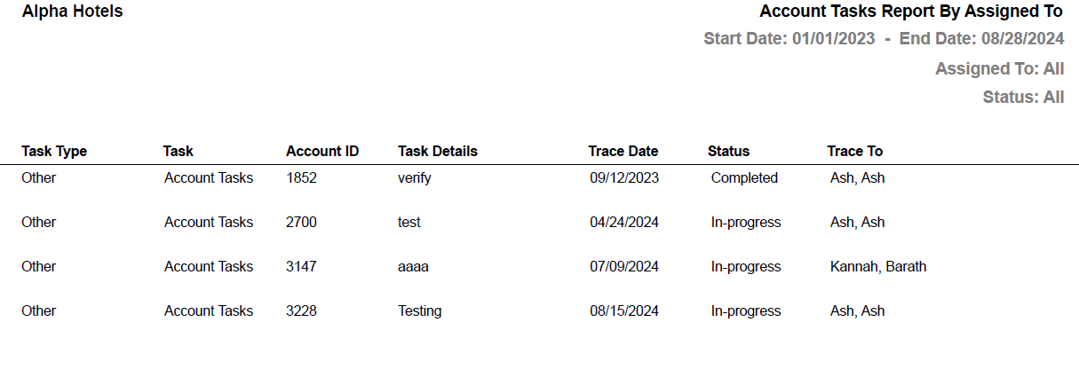 Task Report